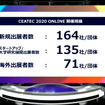「CEATEC 2020 オンライン」のついて説明するCEATEC実施協議会エグゼクティブプロデューサーの鹿野清氏