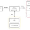 宮古島ループバス実証実験の実施主体