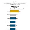 2020年日本ナビゲーションシステム顧客満足度調査 市販ナビカテゴリー