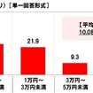 一緒に秋の味覚を味わうバーベキューを楽しみたい芸能人