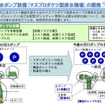 車両用ディーゼルエンジンを転用して排水ポンプ開発を目指す技術研究会の概要