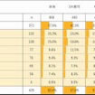 緊急用具、防災用具の車載有無