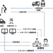 実証実験のイメージ