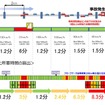 所要時間算出の違い（イメージ）