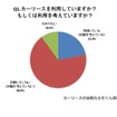 カーリースを利用していますか？もしくは利用を考えていますか？