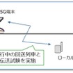 5G性能試験の概要。基地局を独自に設けるローカル回線を使い、 鉄道における大容量・低遅延通信が試される。