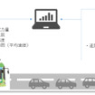 EVバス車両からのデータの収集と電費予測の検証