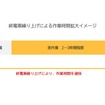 終電車繰り上げによる作業時間拡大イメージ