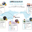 「From Japan」の越境EC世界ヒットランキング