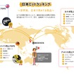 「To Japan」の越境EC世界ヒットランキング