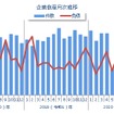 企業倒産の月次推移（2020年10月）