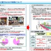 道路占用に関するコロナ特例