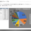 乗用車販売グループ別