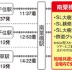 開催当日のスケジュール。