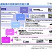 自動運転車の定義及び政府目標