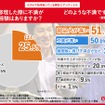 整備・修理した際に不満が残った経験はあるか