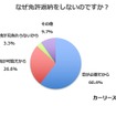 なぜ免許返納をしないのですか？