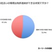 お住まいの環境は免許返納ができる状況ですか？