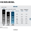 日産自動車：2020年度販売台数見通し