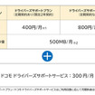 ドコモドライバーズサポート：利用料金