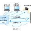 IOWN（クラウドGNSS測位技術）関連技術を用いた実証内容