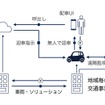 想定するビジネスモデル