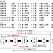 折尾駅新駅舎供用に伴なう線路切換え工事により、2021年1月1日深夜を中心にこれらの列車が運休する。