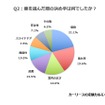 軽自動車を選んだ際の決め手は何でしたか？