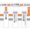 改称後の路線図。