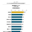 総合満足度ランキング　代理店系