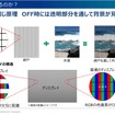 透明に見える原理