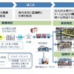 CO2フリー水素製造・供給実証事業