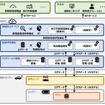 UBMCサービスのシステム概要図