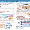 新潟市で実施するMaaS実証実験の概要