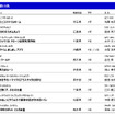 最終審査会 出場者（高学年）