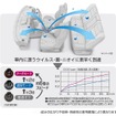 拡散スピードアップと製品のしくみ