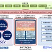 SSCV-セーフティ オン 日立デジタルソリューション フォー ロジスティクスの概要