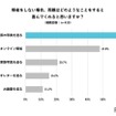 帰省をしない場合、どのようなことをすると両親が喜んでくれるか