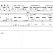 電子車検証のイメージ（表）