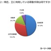 現在、主に利用している移動手段は何ですか？