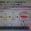 自工会　カーボンニュートラルへの取り組みポイント（オンライン説明会から）