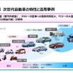 次世代自動車の特性と活用事例