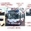 実証実験に用いる中型自動運転バスと装置構成（車両番号は実証地域にて変更）