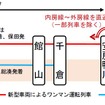 内房・外房線ローカルの新たな列車体系。日中を中心に両線の乗継ぎは上総一ノ宮駅に。