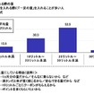 ガソリンを入れる際の量