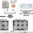 製品に付着したウイルスを24時間以内に99.9%以上減少させる。