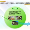 JR東日本沿線の湧水を活用し栽培する「鉄道わさび」栽培の実証実験