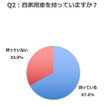 自家用車を持っていますか？