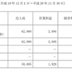 ユーシン、通期の業績見通しを下方修正