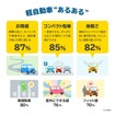 軽自動車ならではのメリットやよく体感することについての「あるある」実感率